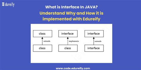 what is an interface.